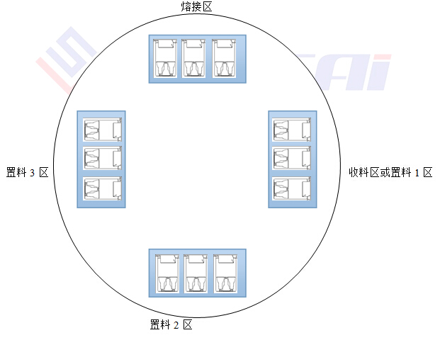 纸卡泡壳热合机